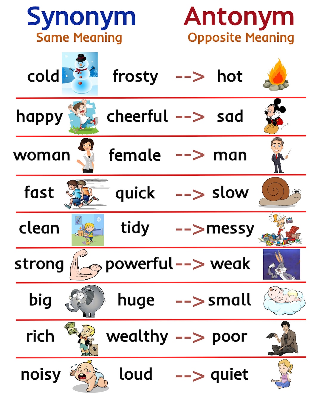 Synonym/ Antonym Educational Chart for kids Parts of Speech - Etsy France