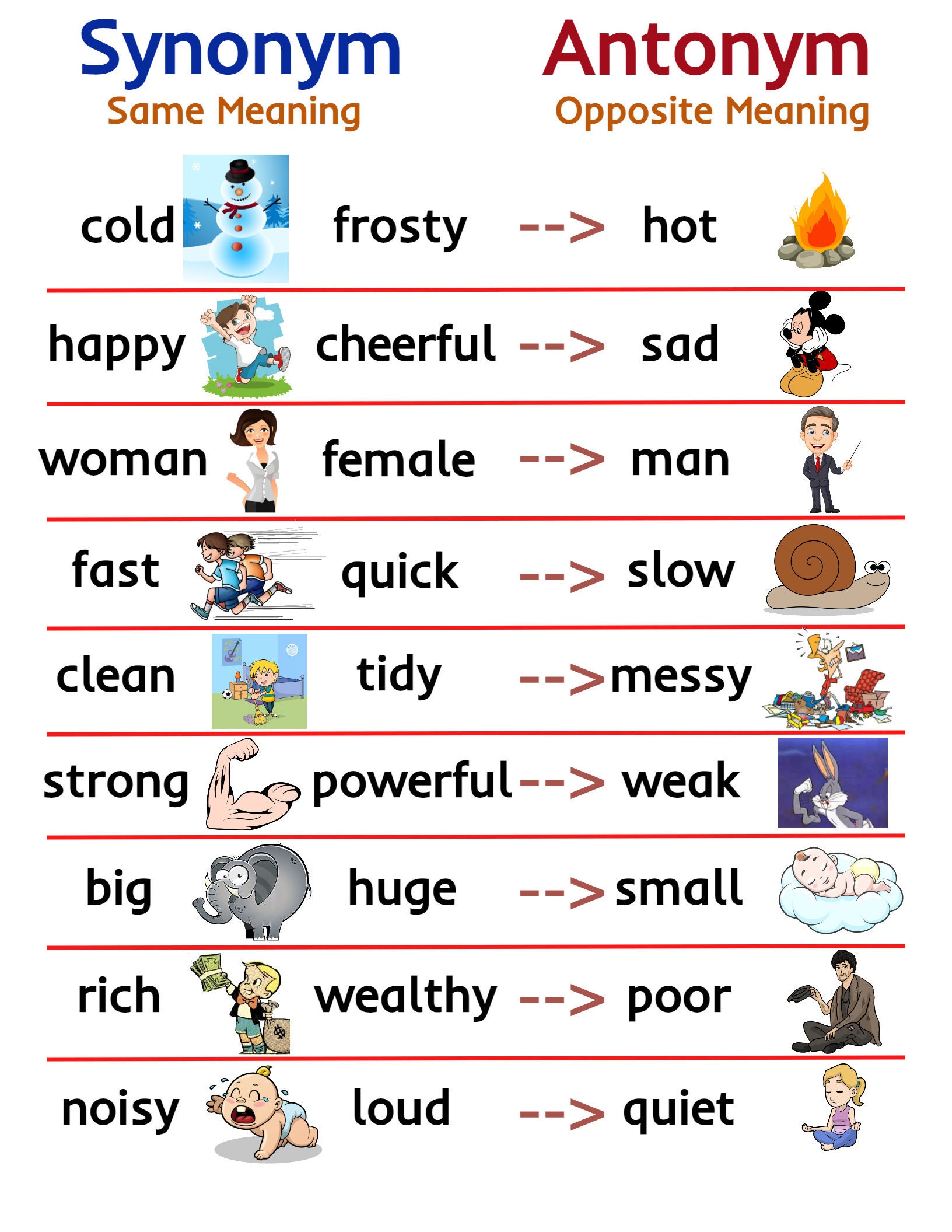 Synonym Antonym Educational Chart For Kids Parts Of Speech Digital 
