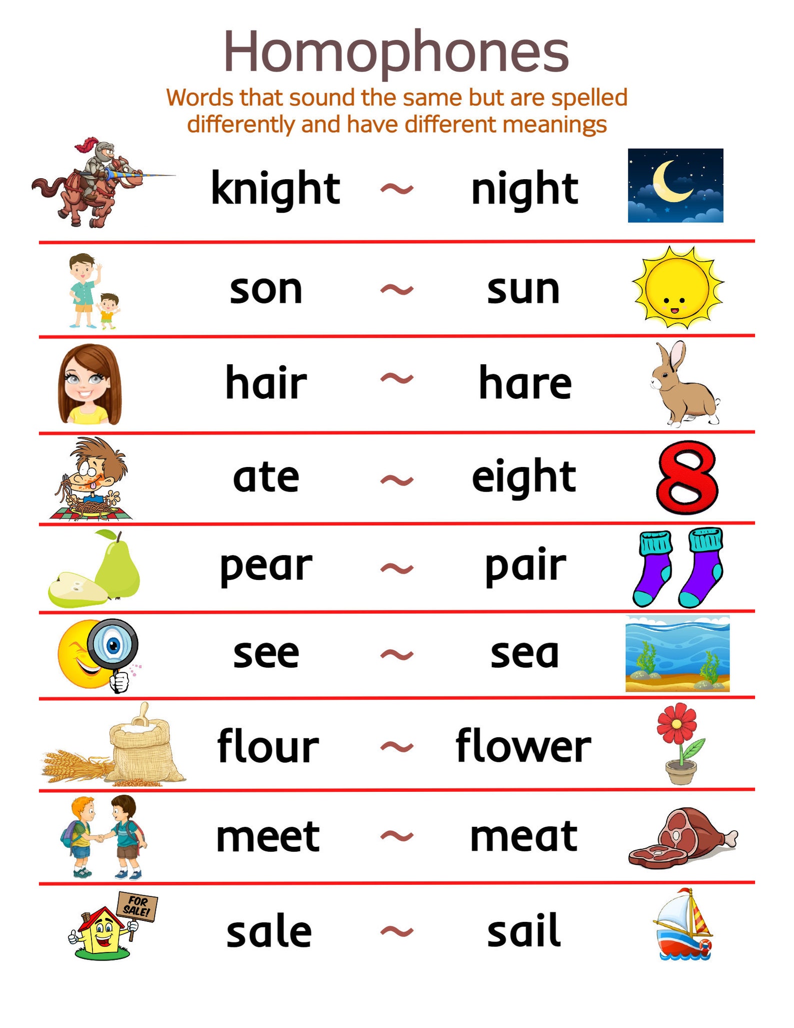 what-is-a-homophone-educational-chart-for-kids-parts-of-speech-digital