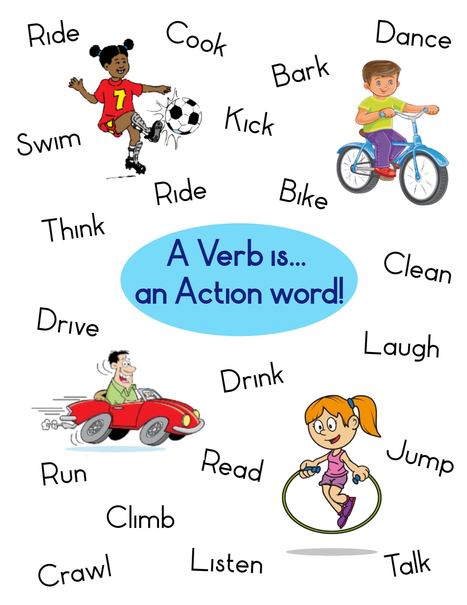 What is a verb Educational Chart for Kids Parts - Etsy Finland