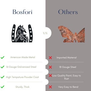 Op de afbeelding: Vergelijkingsgrafiek die de verschillen tussen Bosfori en andere metalen wandkunst belicht. Bosfori kenmerkt zich door Amerikaans gemaakt metaal, 16 gauge gegalvaniseerd staal, een hoogtemperatuur poedercoating en een stevige, dikke constructie. Andere metalen wandkunst is gemaakt van ge&iuml;mporteerde materialen, 18 gauge staal, verf van lage kwaliteit die gemakkelijk roest en is erg gemakkelijk te buigen.