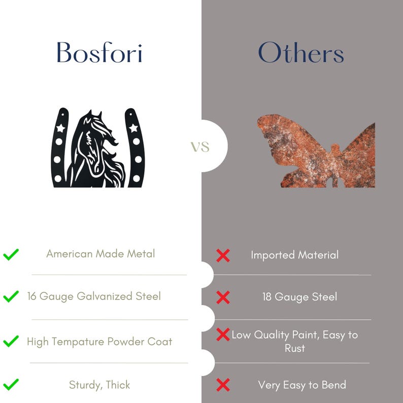Op de afbeelding: Vergelijkingsgrafiek die de verschillen tussen Bosfori en andere metalen wandkunst belicht. Bosfori kenmerkt zich door Amerikaans gemaakt metaal, 16 gauge gegalvaniseerd staal, een hoogtemperatuur poedercoating en een stevige, dikke constructie. Andere metalen wandkunst is gemaakt van ge&iuml;mporteerde materialen, 18 gauge staal, verf van lage kwaliteit die gemakkelijk roest en is erg gemakkelijk te buigen.