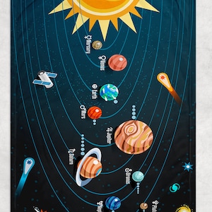 Personalized Solar System Name Blanket, Space Blanket for Kids, Knowledge Blanket for Kids,Soft Fleece Throw