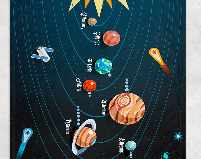 Personalized Solar System Name Blanket, Space Blanket for Kids, Knowledge Blanket for Kids,Soft Fleece Throw