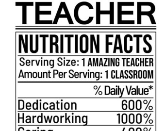 Download Teacher Ingredients Etsy