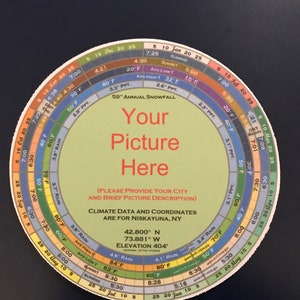 May include: A circular chart with a colorful design showing average monthly temperatures and precipitation for the city of Niskayuna, New York. The chart also includes the city's coordinates, elevation, and average annual snowfall. The text "Your Picture Here" is in the center of the chart.