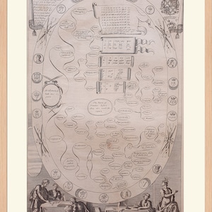 Peut inclure: Une gravure ancienne encadrée, intitulée "Arithmetick". L'œuvre, de ton sépia, présente un diagramme détaillé avec du texte et des illustrations, dont des figures et des concepts mathématiques. Le cadre en bois clair met en valeur le style vintage.