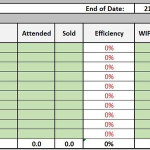 May include: A digital spreadsheet table titled End of Date: 21/09/2026, featuring columns for Technician, Attended, Sold, Efficiency, WIP Hours, and Idle hours. The table lists ten technicians with empty cells and 0% efficiency values throughout.