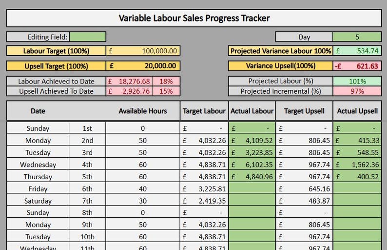 Automotive Workshop Tracker Spreadsheet | Service KPI Dashboard ...