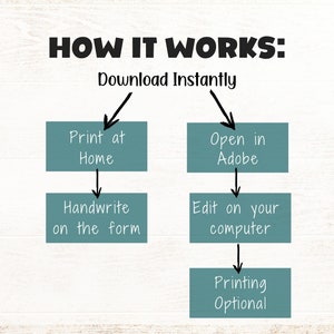 May include: Diagram showing how to download, print, and edit a printable form. The form can be printed at home, handwritten, and then scanned or edited on a computer. Printing is optional.