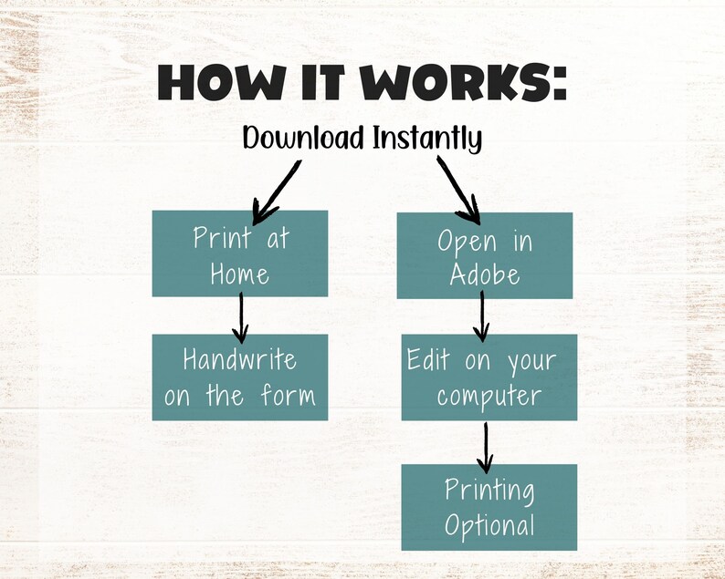 May include: Diagram showing how to download, print, and edit a printable form. The form can be printed at home, handwritten, and then scanned or edited on a computer. Printing is optional.