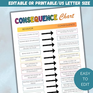 Editable Kids Consequence Chart, Printable Behavior Consequence Chart, Consequence Chart For Kids, Behavior Tracker, Consequences for Action