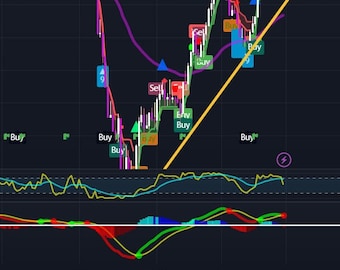 Easy Forex Scalping Strategy | Learn How To Trade Using the Quantum Tools Method - Tradingview Stocks, Crypto, Metals, GOLD, Indices, etc.