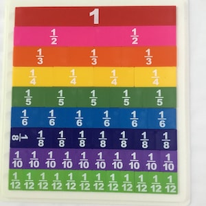 Math Manipulatives - Fraction Strips, Decimal Strips, Percentage Strips ...