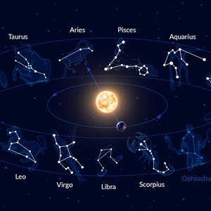 May include: A diagram of the zodiac constellations against a dark blue background. The constellations are depicted as white lines with white dots representing stars. The sun is shown in the center of the diagram, with the constellations arranged in a circle around it. The names of the constellations are labeled in white text.