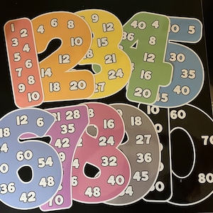 Multiplication Numbers