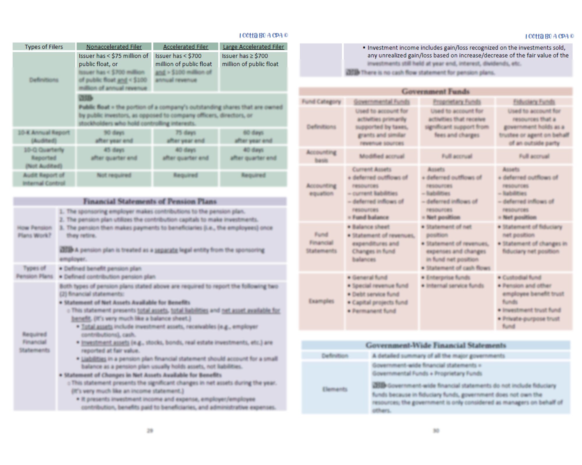 2024 CPA Exam Review Notes ISC Printed & Shipped Information Systems ...