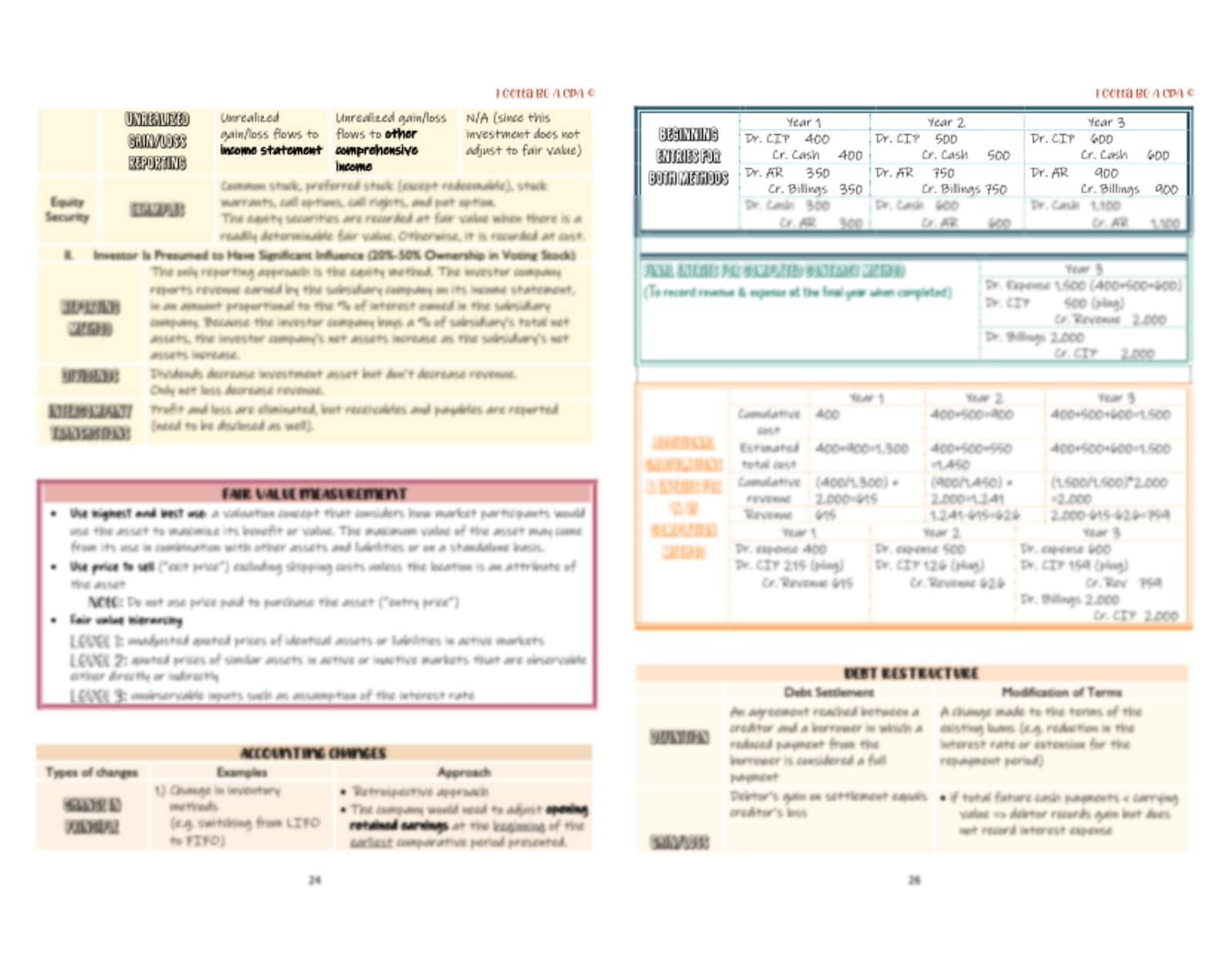 2025 | CPA Exam Review Notes - FAR | Digital Download | 41 Pages ...