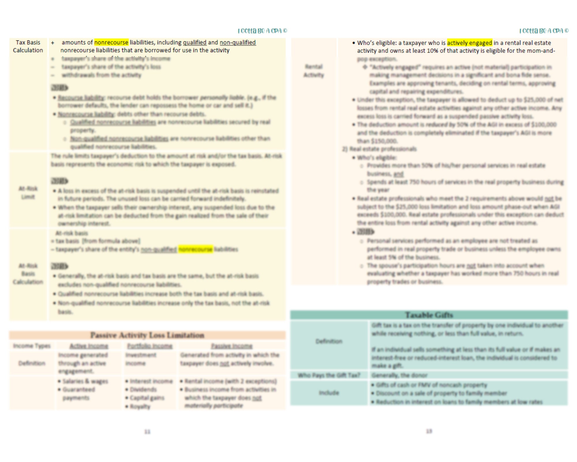 2024 | CPA Exam Review Notes - TCP | Digital Download | Tax