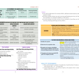 2024 | CPA Exam Review Notes - FAR | Digital Download | 39 Pages ...