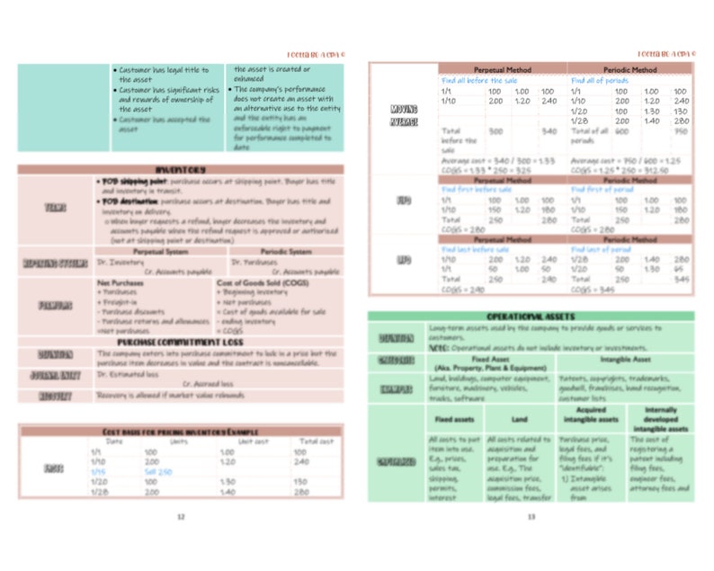 2025 | CPA Exam Review Notes - FAR | Digital Download | 41 Pages ...