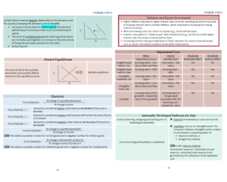 2024 | CPA Exam Review Notes - ISC | Digital Download | Information ...