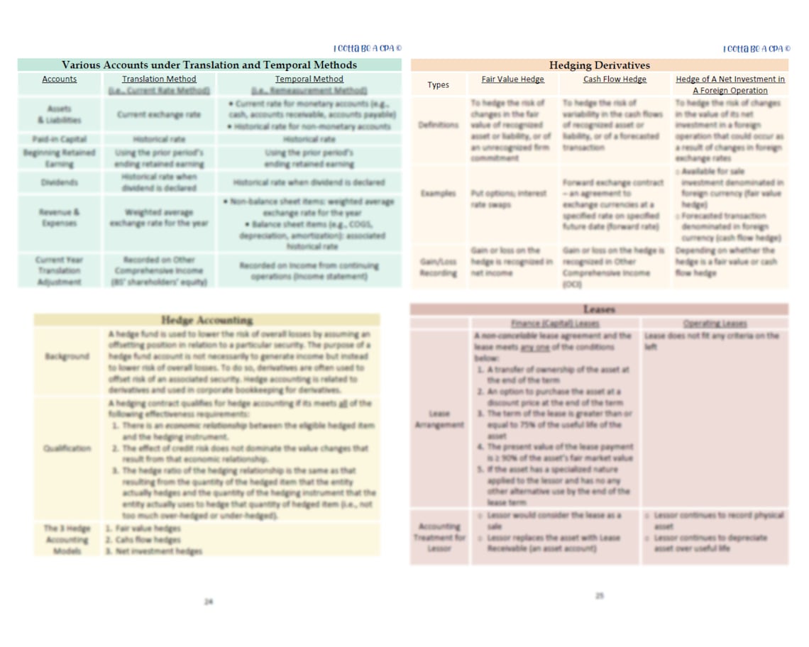 2024 | CPA Exam Review Notes - ISC | Digital Download | Information ...