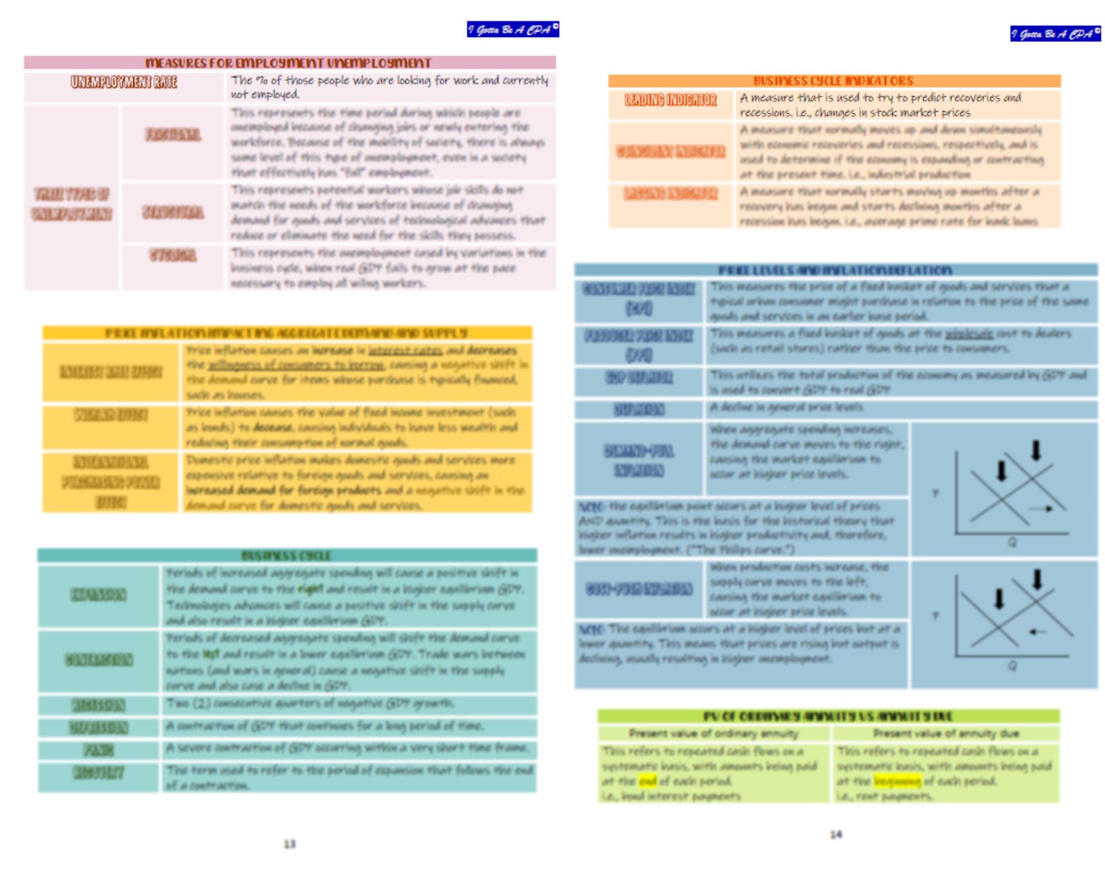 CPA Exam Review BEC 30 Pages 2021 Edition Digital Etsy
