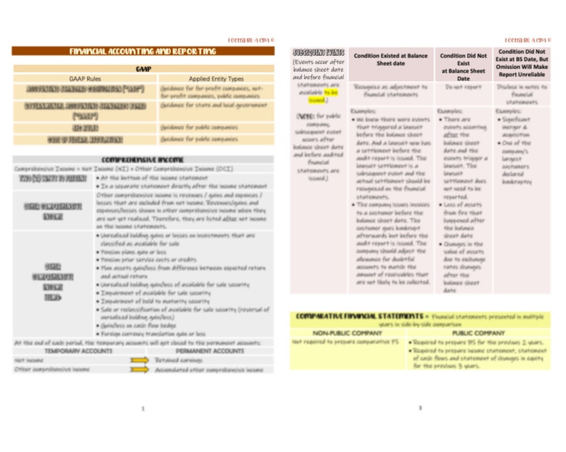 2024 | CPA Exam Review Notes - FAR | Printed & Shipped | 39 Pages ...