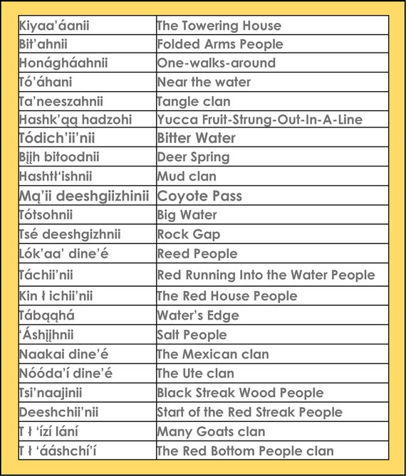 13+ Navajo Clanship Chart