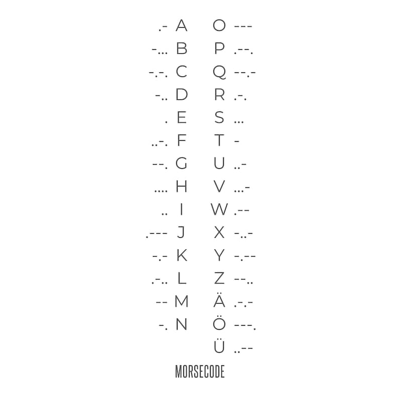 May include: A chart showing the Morse code alphabet with the letters A through &Uuml; and their corresponding code.