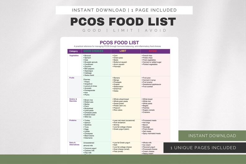PCOS Food List Printable | Anti-inflammatory Diet Guide (digital ...