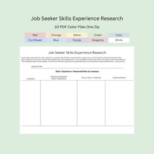 Puede incluir: Una plantilla de investigación de experiencia y habilidades para buscadores de empleo imprimible con una tabla para enumerar la empresa, las habilidades mínimas requeridas, las habilidades agradables y las responsabilidades. La tabla tiene un fondo azul claro con un borde gris claro.