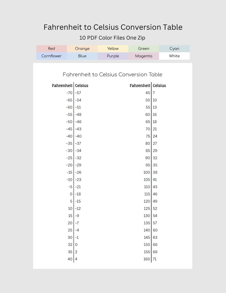Fahrenheit to Celsius Conversion Table, Temperature Conversion Table - Etsy