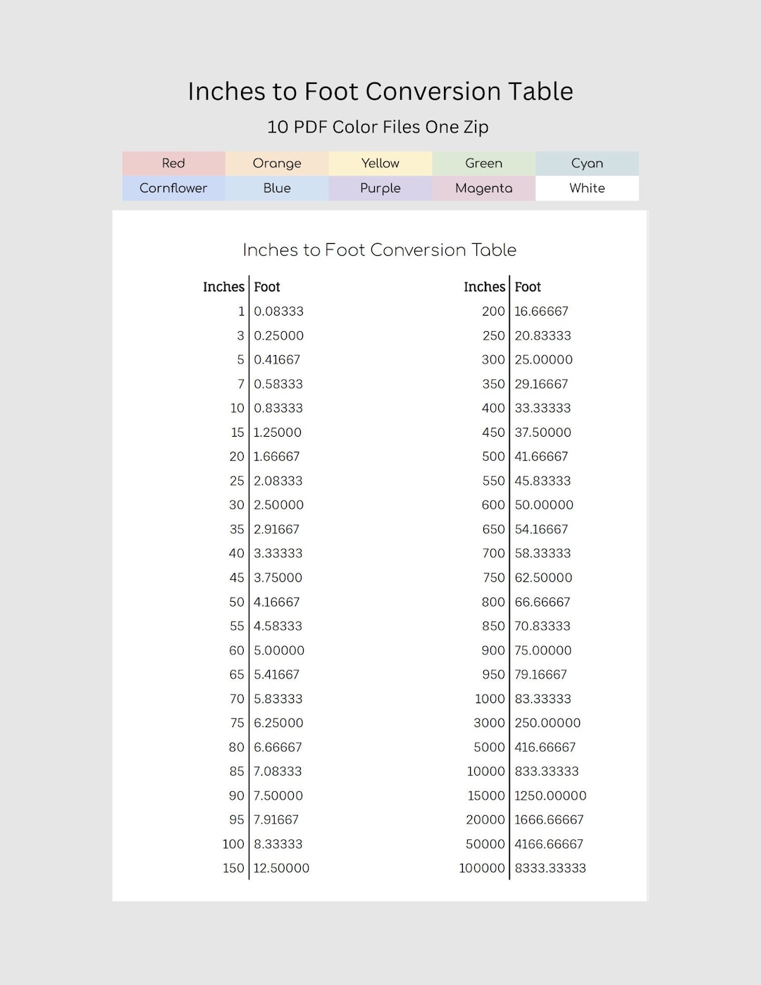 Inches to Foot Conversion Table Etsy