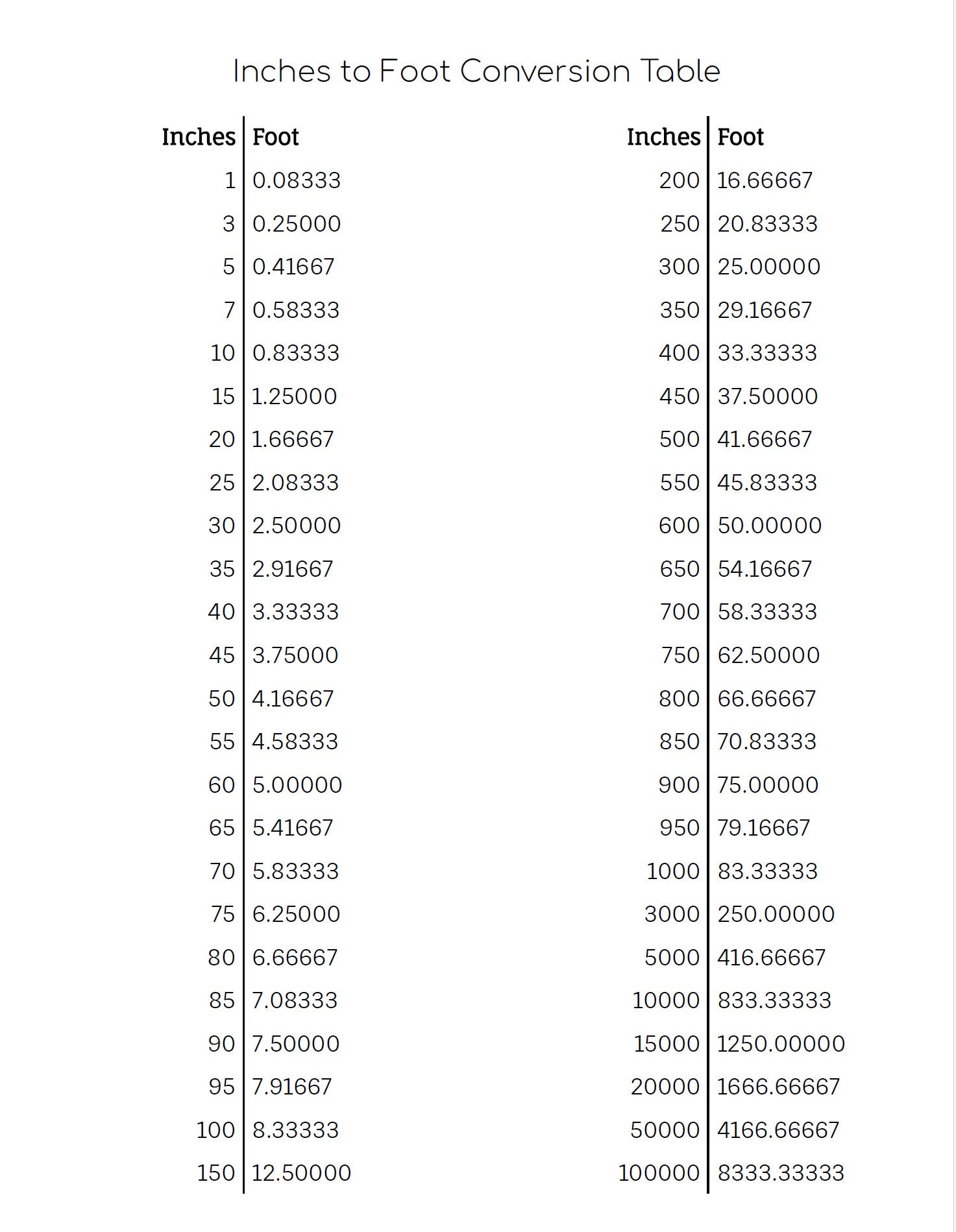 Inches to Foot Conversion Table Etsy