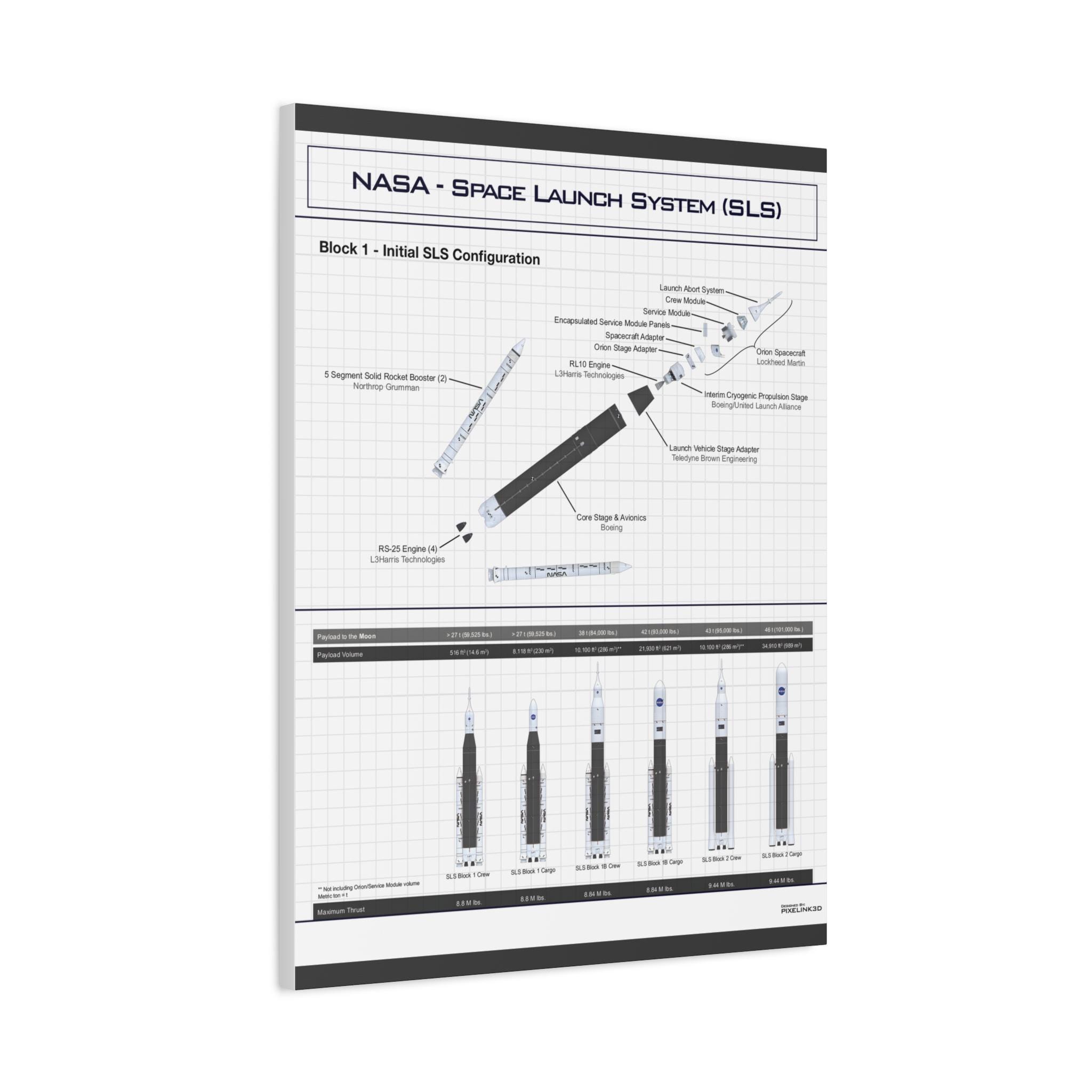 NASA SLS Rocket Technical Diagram Print | Space Launch System Blueprint ...