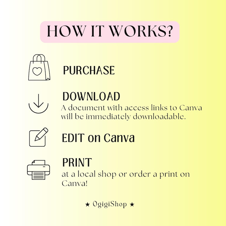 May include: A graphic with the text "HOW IT WORKS?" in a pink banner. The steps are: PURCHASE, DOWNLOAD, EDIT on Canva, and PRINT. The text "OgigiShop" is at the bottom. The background is yellow.