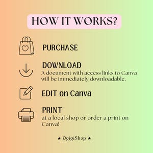 Puede incluir: Infograf&iacute;a con un fondo degradado de melocot&oacute;n a verde. El texto "HOW IT WORKS?" est&aacute; en la parte superior. Los pasos incluyen: COMPRAR, DESCARGAR, EDITAR en Canva e IMPRIMIR. El logotipo de OgigiShop est&aacute; en la parte inferior.