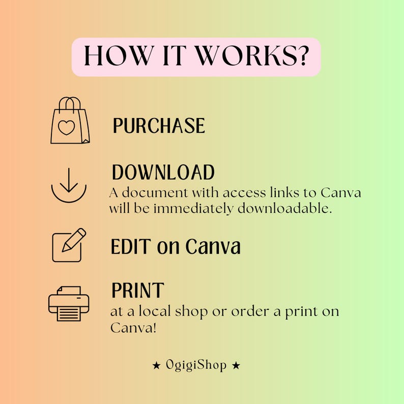 Puede incluir: Infograf&iacute;a con un fondo degradado de melocot&oacute;n a verde. El texto "HOW IT WORKS?" est&aacute; en la parte superior. Los pasos incluyen: COMPRAR, DESCARGAR, EDITAR en Canva e IMPRIMIR. El logotipo de OgigiShop est&aacute; en la parte inferior.