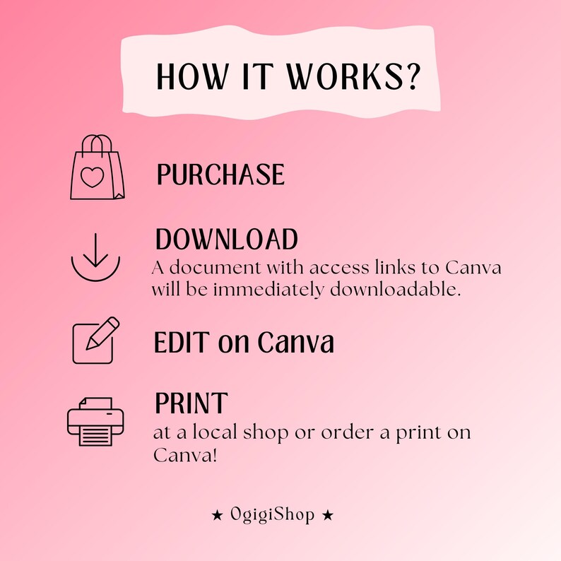 Puede incluir: Gr&aacute;fico rosa con el texto "HOW IT WORKS?" y los pasos: COMPRAR, DESCARGAR, EDITAR en Canva e IMPRIMIR. Incluye el nombre de la tienda "OgigiShop". El fondo es un degradado de rosa.
