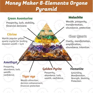 Pirâmide de Orgonite para Gerar Dinheiro, Cristal de Orgonite com Oito Elementos, Atrai Sorte, Riqueza, Prosperidade, Abundância e Sucesso | Presente de Inauguração, Decoração