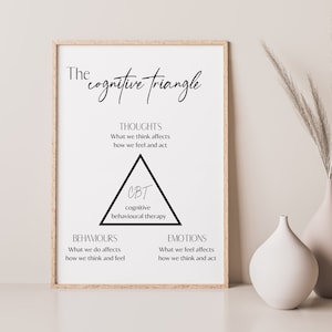 Thérapie cognitivo-comportementale, Triangle cognitif, CBT, Décor de bureau de psychologue de thérapeute de conseil, Téléchargement numérique imprimable