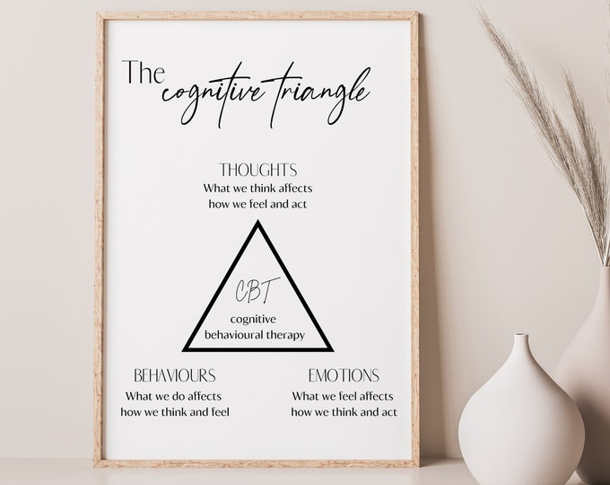 CBT Bundle DIGITAL Posters Cognitive Behavioral Therapy Negative ...