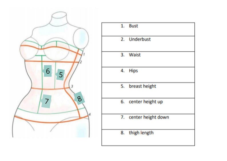 May include: A line drawing of a torso mannequin with orange and green measurement lines and numbered labels from 1 to 8. A corresponding table lists the labels: 1. Bust, 2. Underbust, 3. Waist, 4. Hips, 5. breast height, 6. center height up, 7. center height down, 8. thigh length.