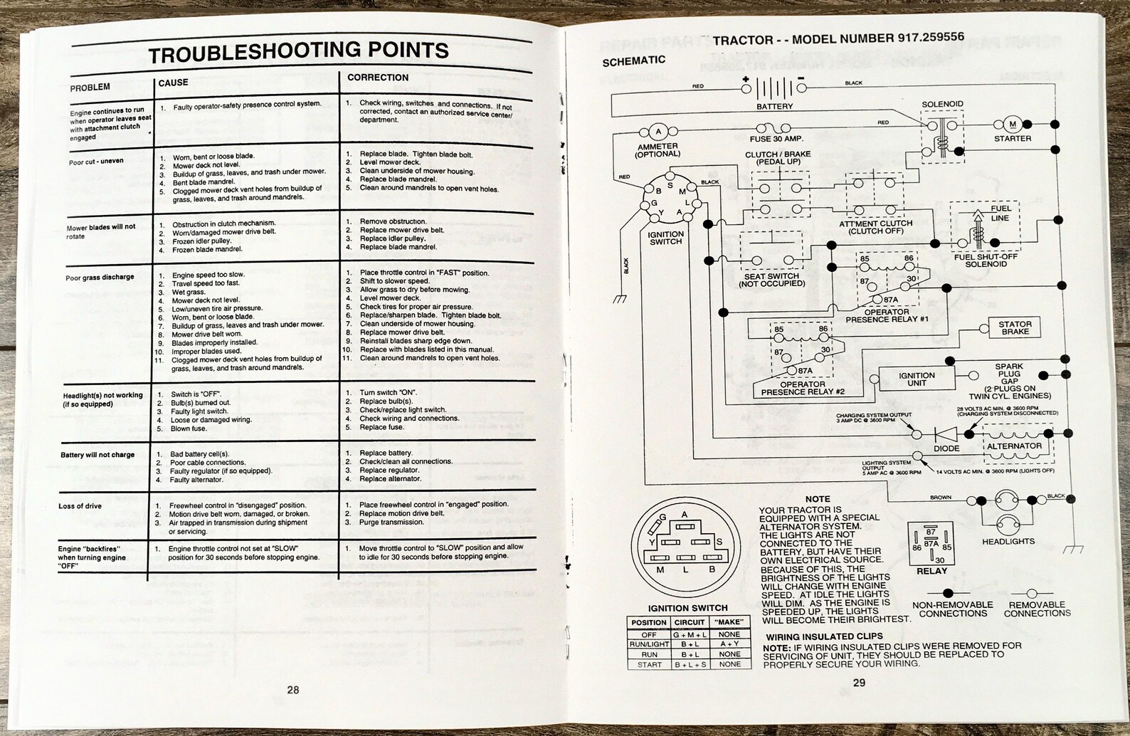 Craftsman 917.259556 Lawn Mower Garden Tractor Owners Operators Parts ...