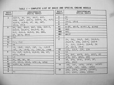 RIPRISTINA LE PRESTAZIONI Del Tagliaerba Con Kit Di Ricostruzione - Foto 9