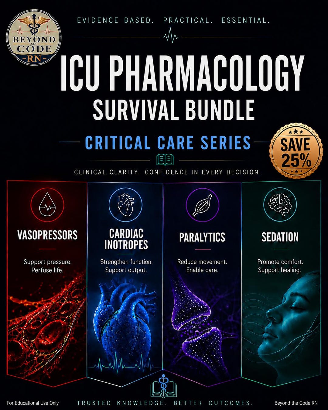 ICU Pharmacology Survival Bundle | Vasopressors, Sedation, Cardiac ...