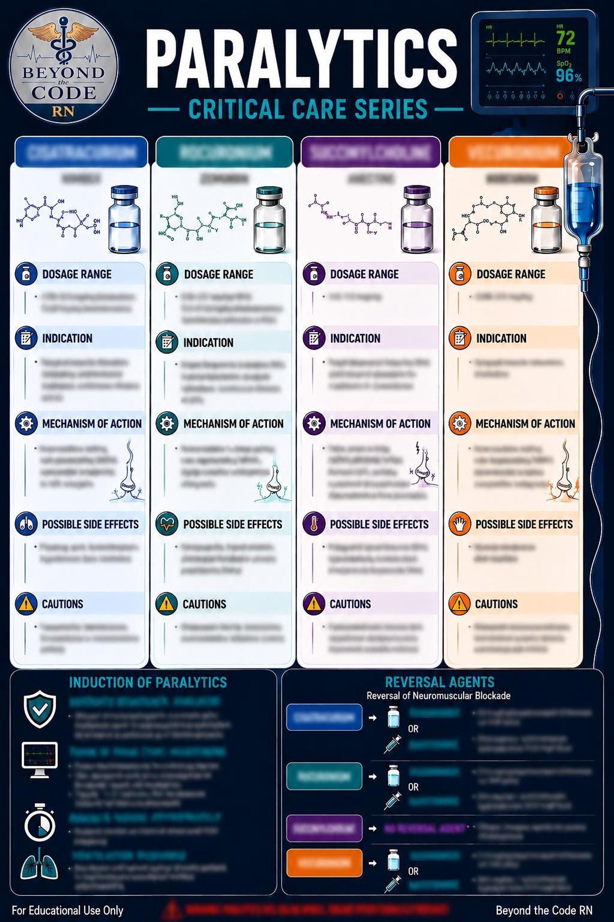 ICU Pharmacology Survival Bundle | Vasopressors, Sedation, Cardiac ...