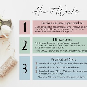 May include: A graphic with three steps on how to purchase, edit, and download digital templates. The steps are numbered 1, 2, and 3. Each step has a description of the process. The graphic has a pink, green, and blue color scheme.